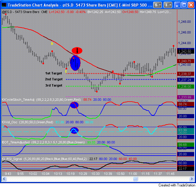 What is After Hours Trading?