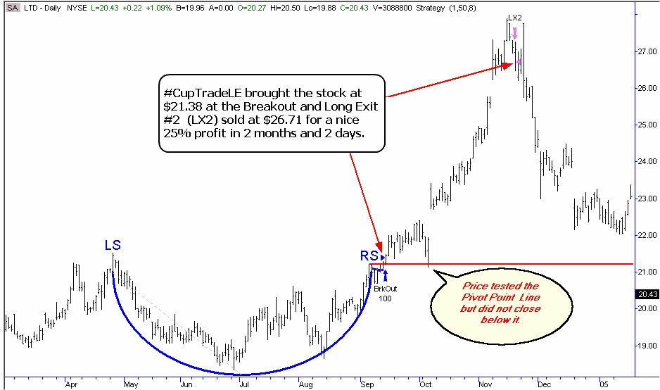 Cup And Handle