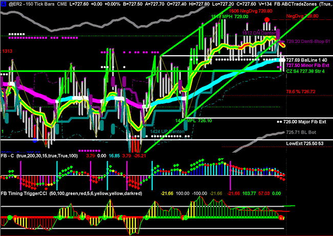 Trader Screen