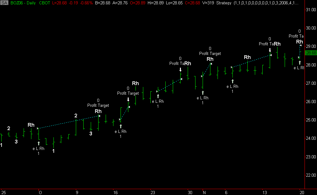 Ross hook trading system