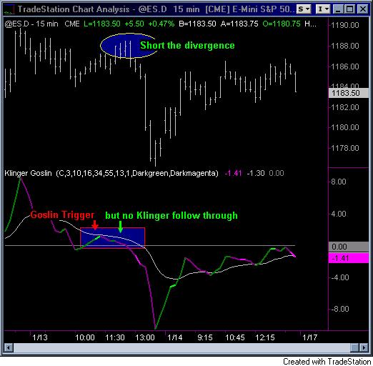 Download trading station indicators