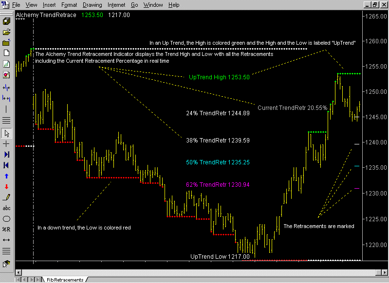 Trading alchemy indicators full package