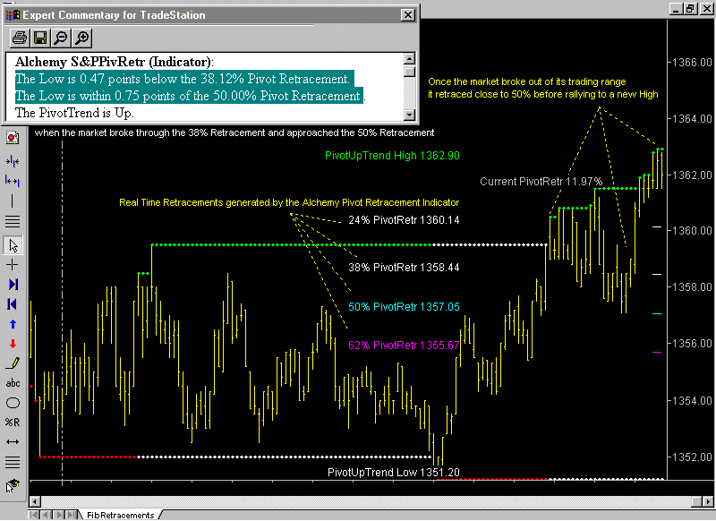 Trading alchemy indicators full package