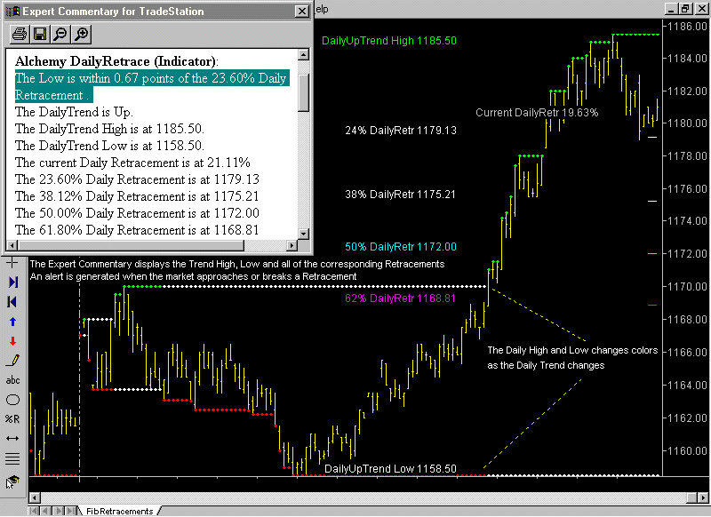 Tradestation commissions forex