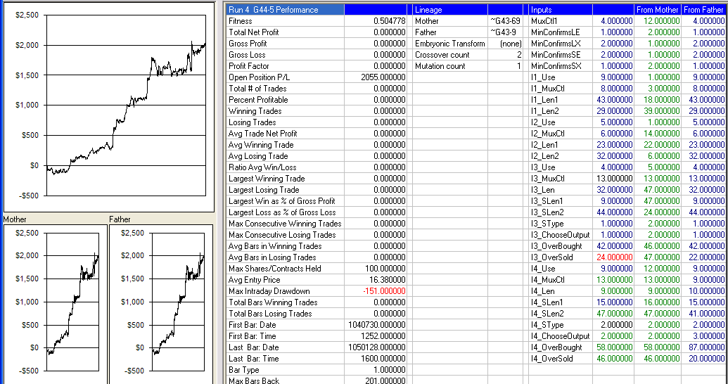 Trading in oil futures and options by sally clubley