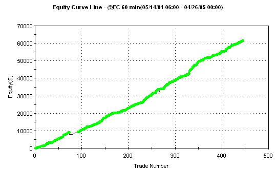 Curve Fitting equity curve trading 