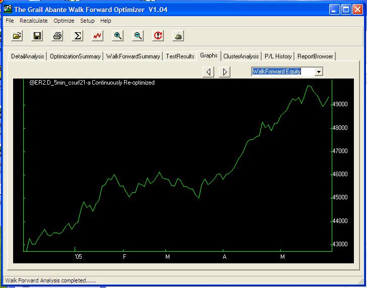 TradeStation