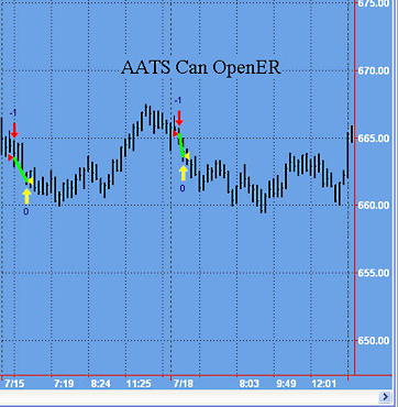 Accurate trading systems for tradestation