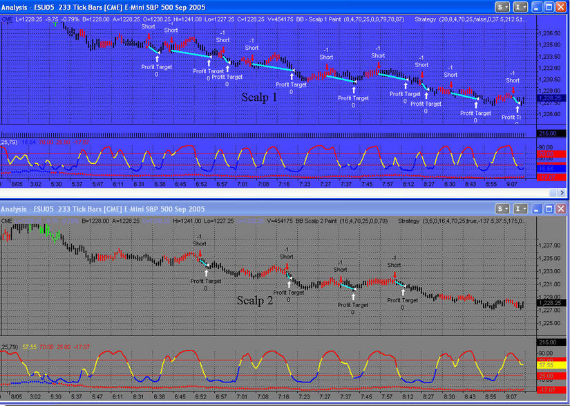 Accurate trading systems for tradestation