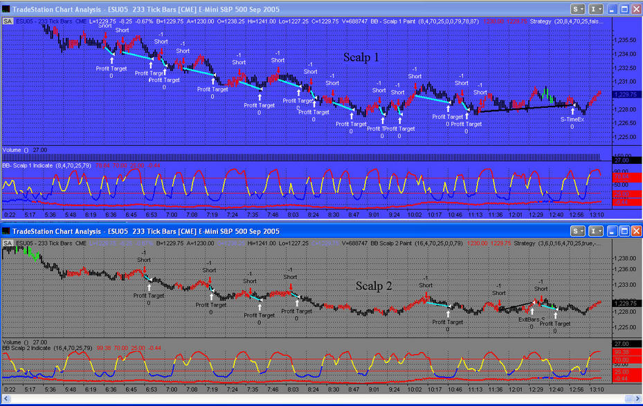 Accurate trading systems for tradestation
