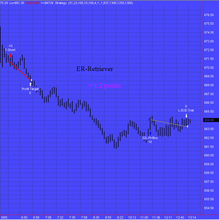 Accurate trading systems for tradestation
