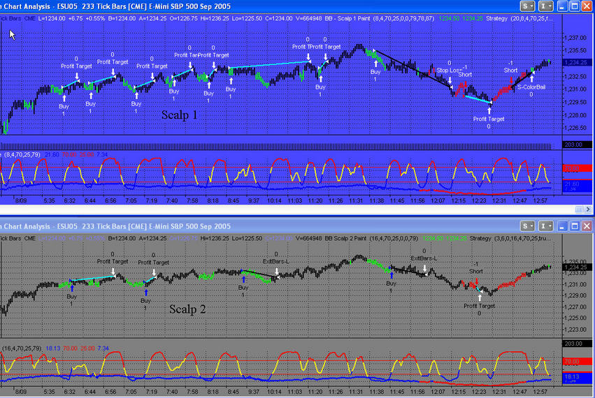 Accurate trading systems for tradestation