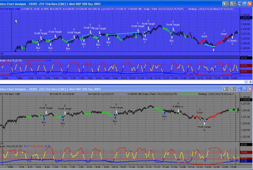 Accurate trading systems for tradestation - pijigufoqow.web.fc2.com