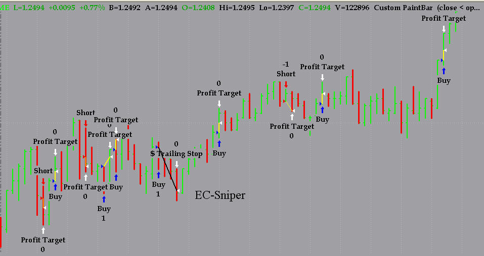Accurate trading systems for tradestation