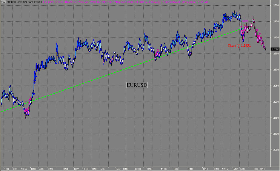 Accurate trading systems for tradestation