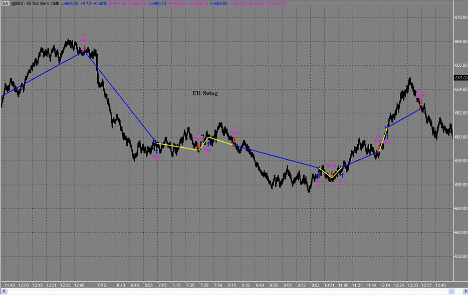 Accurate trading systems for tradestation