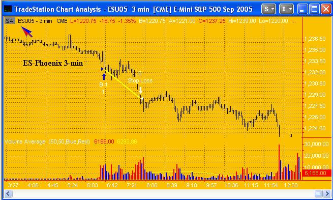 Accurate trading systems for tradestation