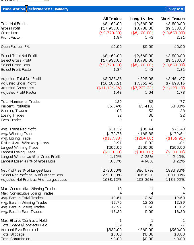Accurate trading systems for tradestation