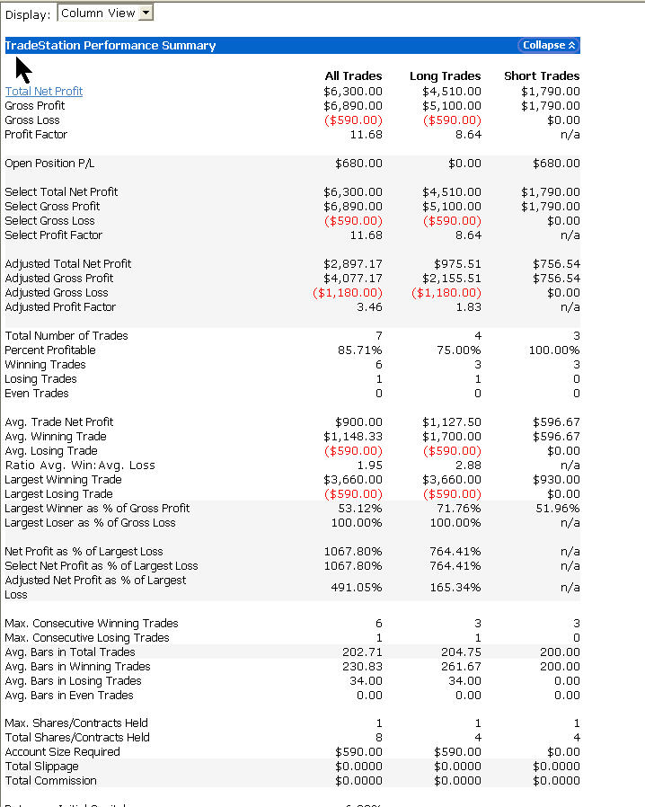 Accurate trading systems for tradestation