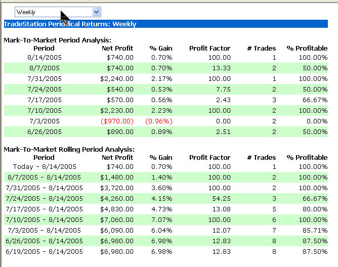 Accurate trading systems for tradestation