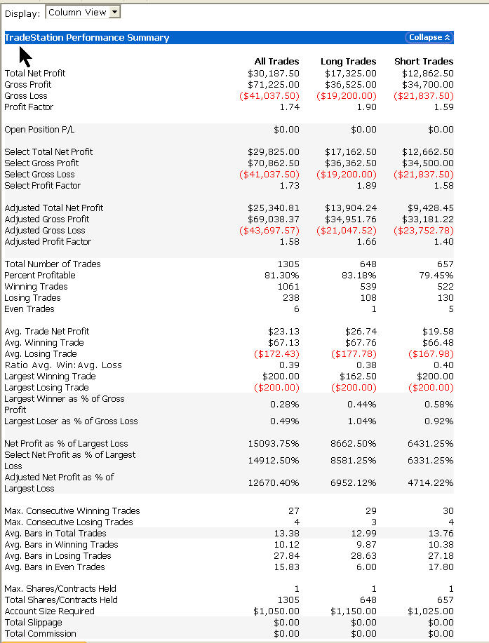 Accurate trading systems for tradestation