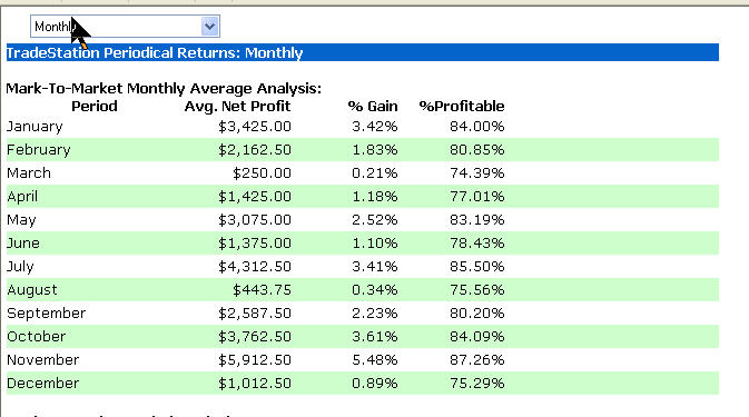 Accurate trading systems for tradestation