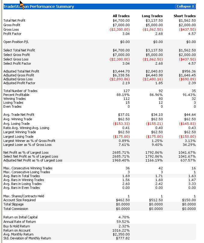 Accurate trading systems for tradestation