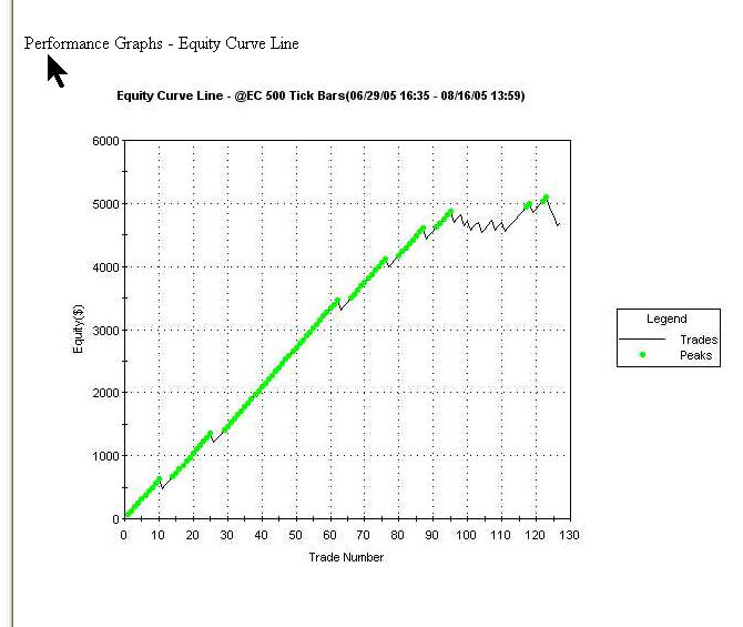 Accurate trading systems for tradestation