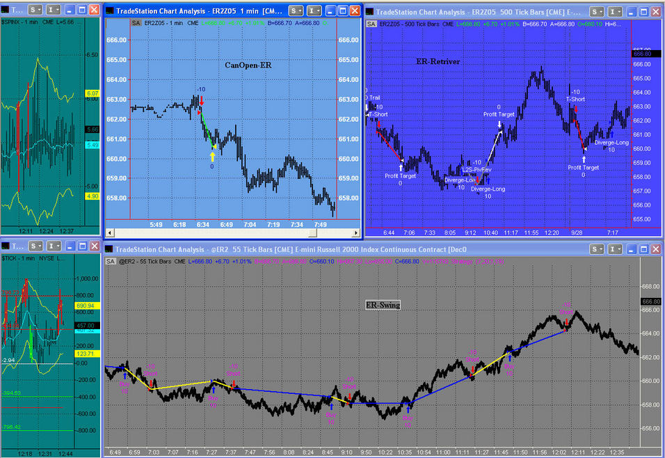 Accurate trading systems for tradestation