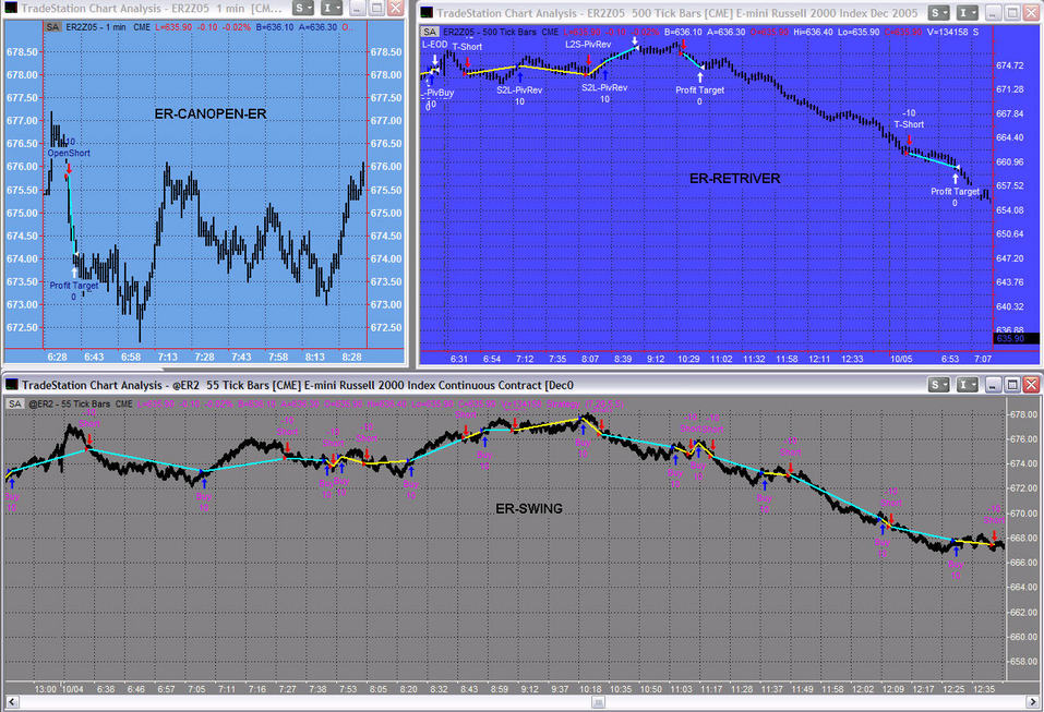 Accurate trading systems for tradestation