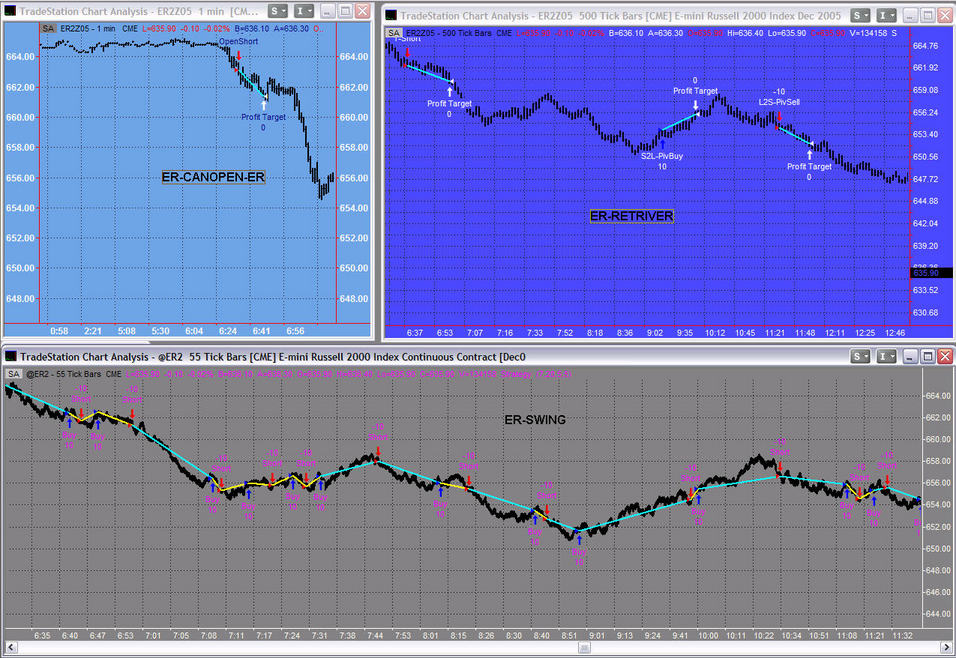 Accurate trading systems for tradestation