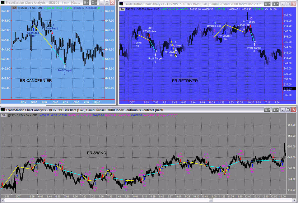 Accurate trading systems for tradestation