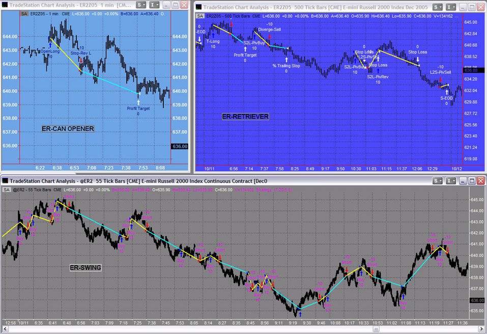 Accurate trading systems for tradestation