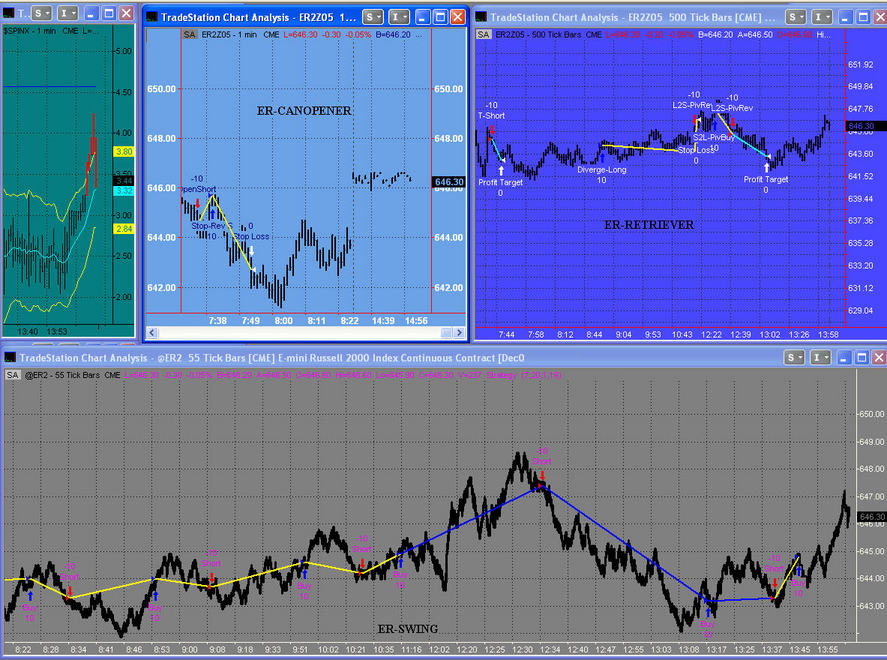 Accurate trading systems for tradestation