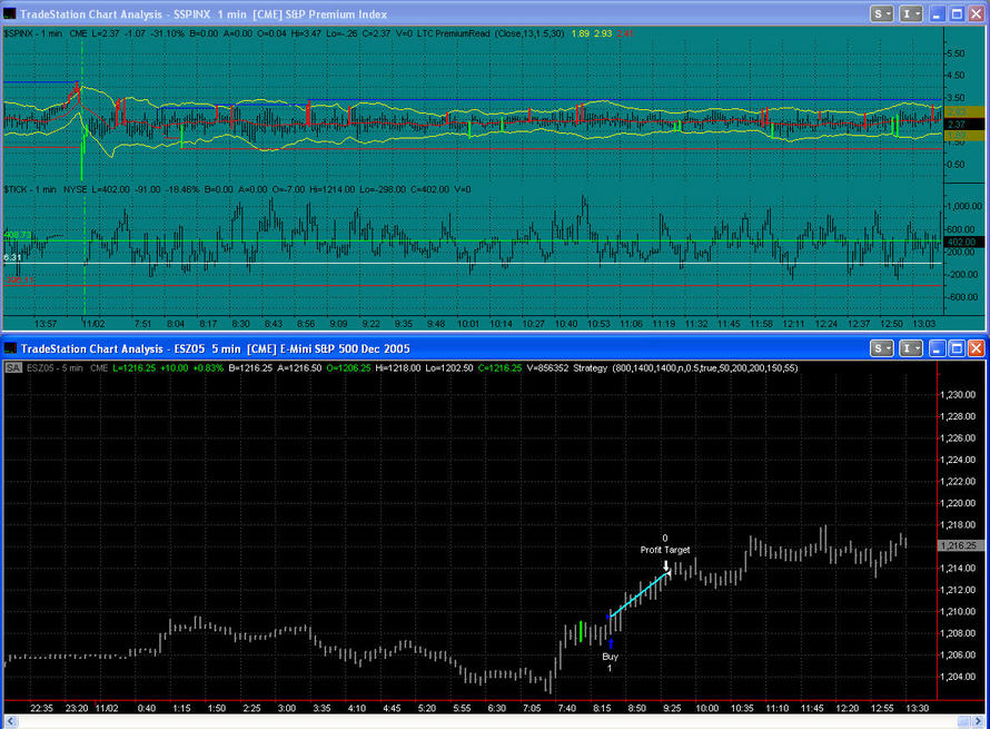 Accurate trading systems for tradestation