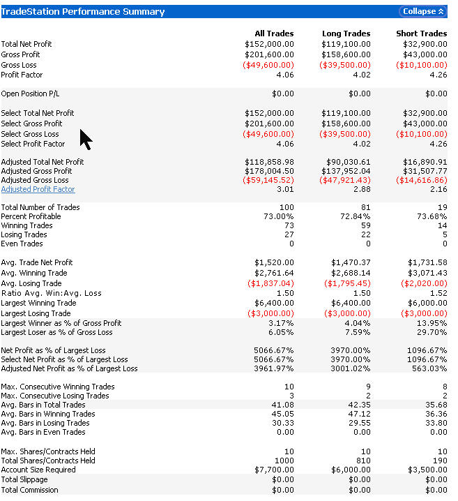 Tradestation options data