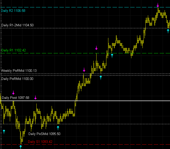 Best Forex Pair For Swing Trading Swing Trading - 