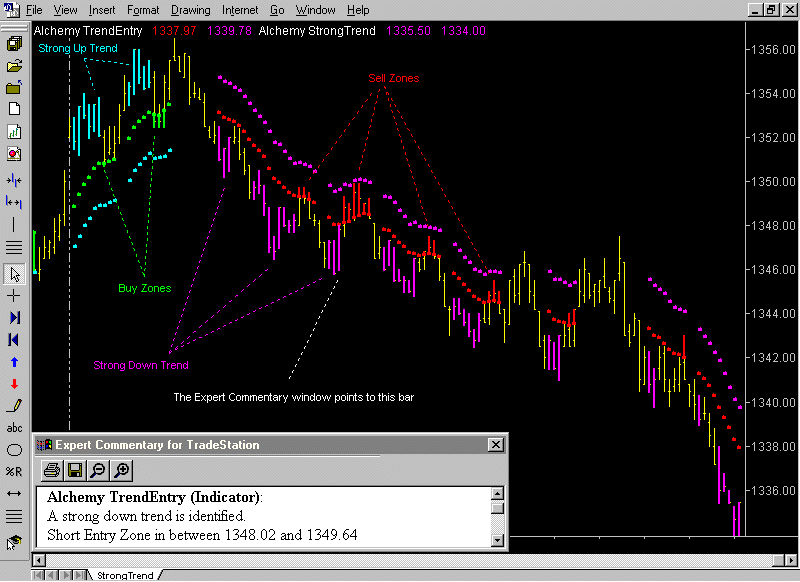 Trading alchemy indicators full package