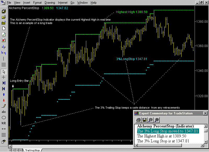 Trading alchemy indicators full package