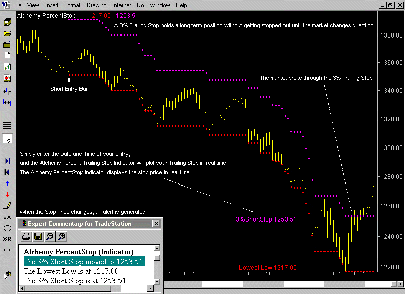 Trading alchemy indicators full package