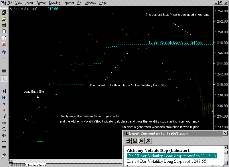 Tradestation options levels