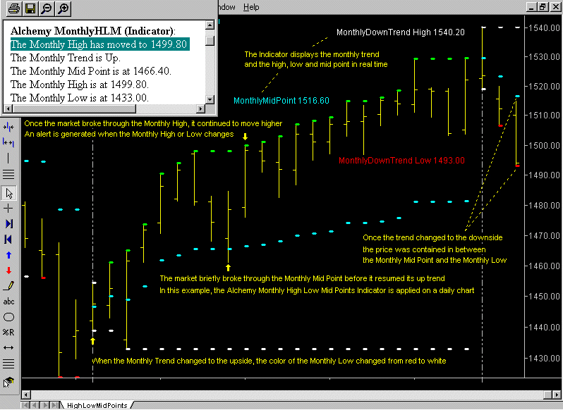 Trading alchemy indicators full package