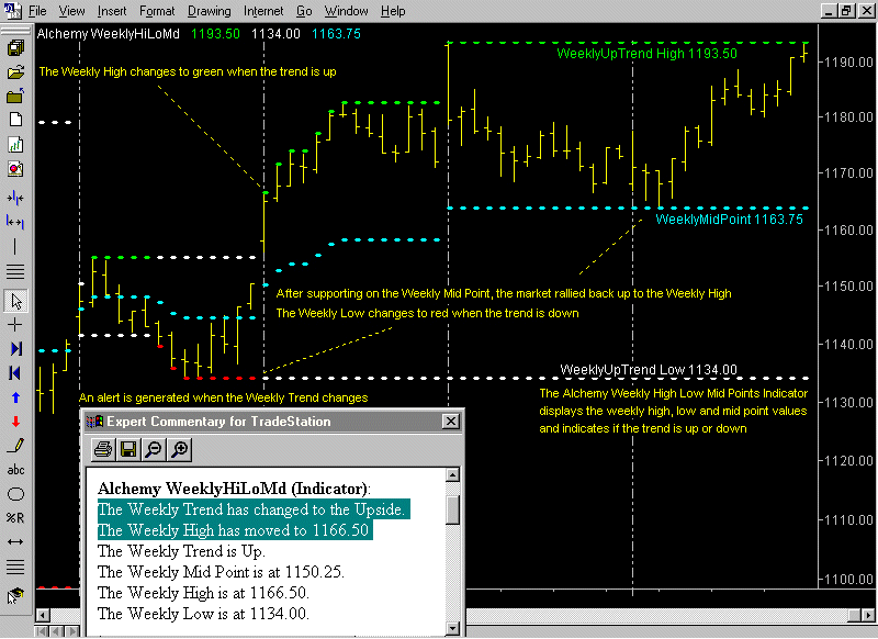 Trading alchemy indicators full package