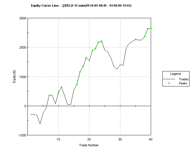 Why Are Uranium Stocks Dropping Tick Counter Tradestation EZAS