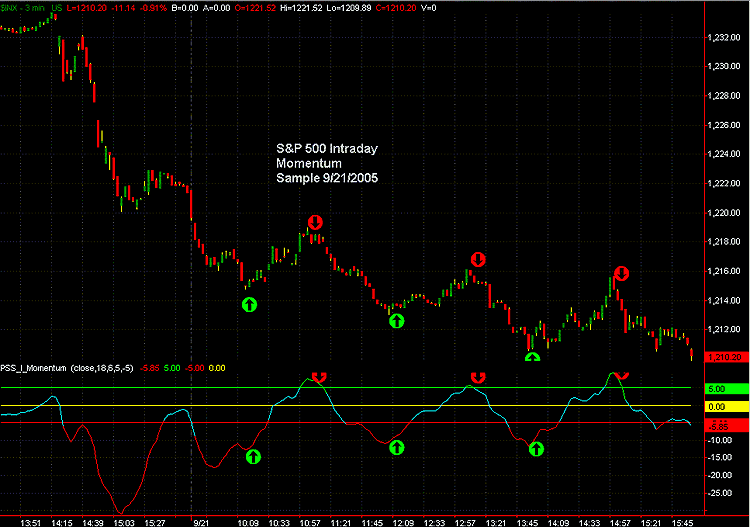 Normalize forex data