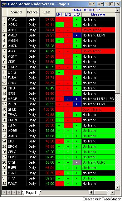 Charting Secrets Trade Like a Machine and Finally Beat the