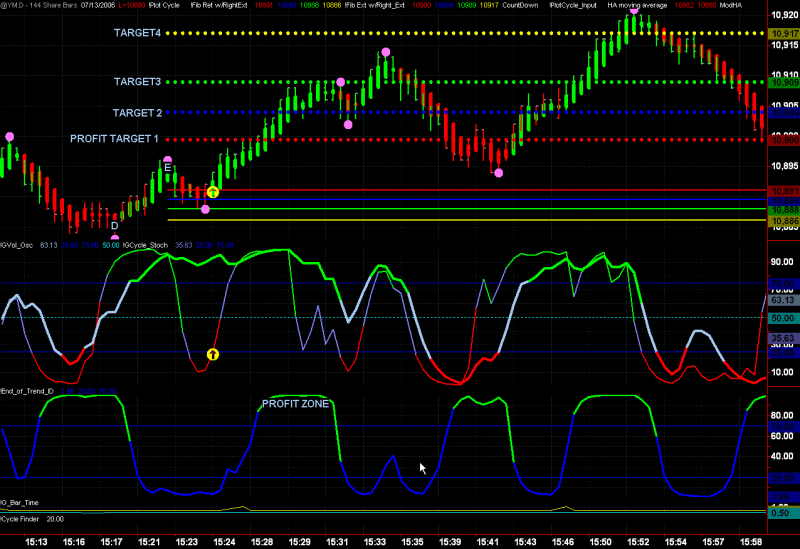 Price Rate Of Change Indicator (ROC)