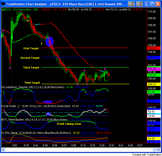 TD Sequential