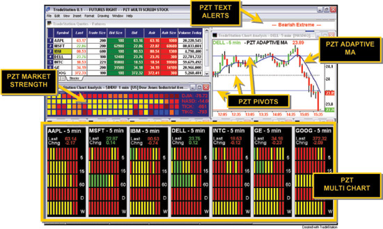 Tradestation weekly options