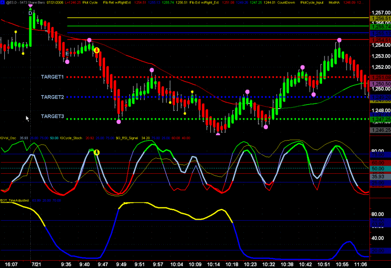 Day Trading Tips, FAQ, & More